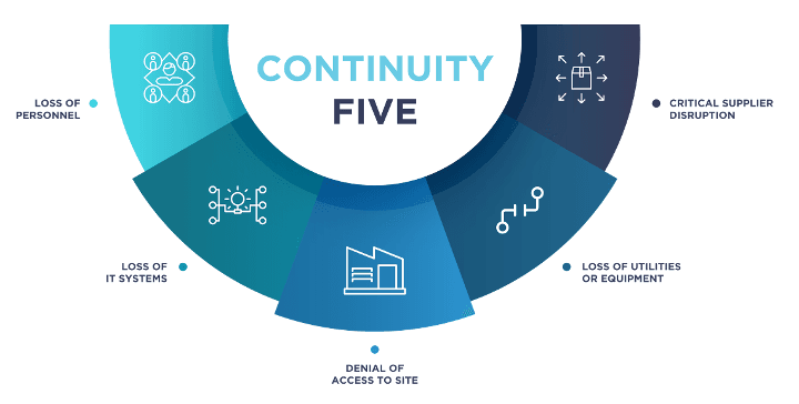 Business-Continuity-Planning-Infographic Business continuity planning infographic illustrating key strategies for risk management and resilience