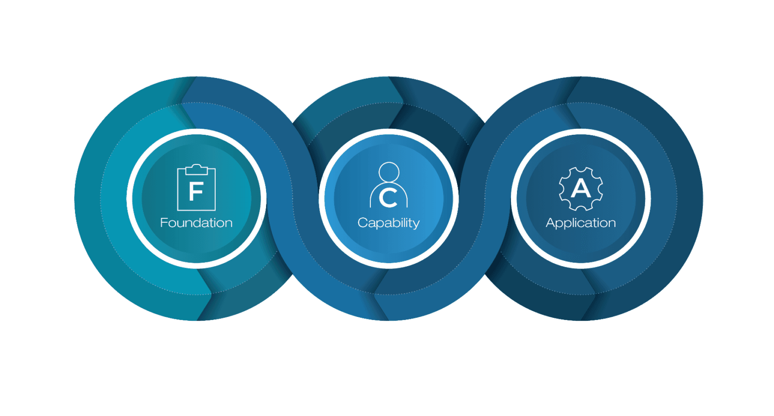 Australian business resilience maturity infographic depicting organisational readiness stages and key improvement strategies